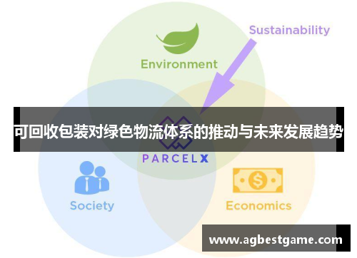 可回收包装对绿色物流体系的推动与未来发展趋势