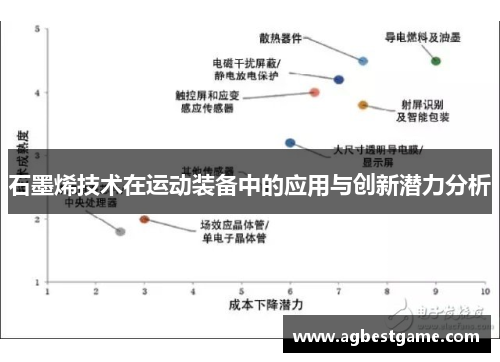 石墨烯技术在运动装备中的应用与创新潜力分析